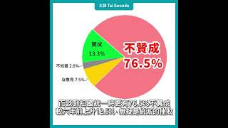 【動畫說時事】祖國統一？逾7成台灣人拒絕　1700萬人對中共無好感　#台灣人 #中國共產黨 #感覺溫度 #台灣 #大陸 #兩岸命運共同體 #祖國統一 #台灣民意基金會 #民調