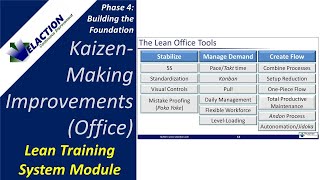 KAIZEN MAKING IMPROVEMENTS IN THE OFFICE - Video #27 of 36. Lean Training System Module (Phase 4)