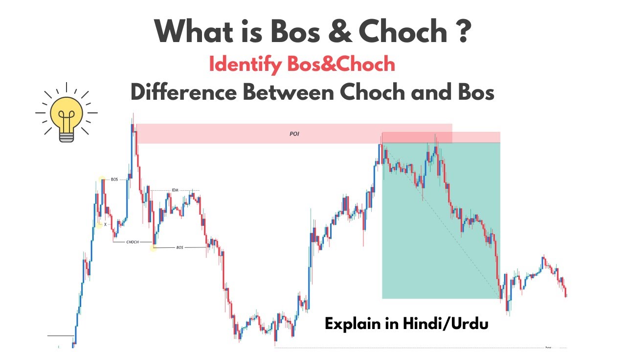 What Is Bos And Choch | Difference Between Choch And Bos | Valid Bos ...