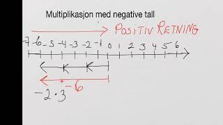 Multiplikasjon med negative tall