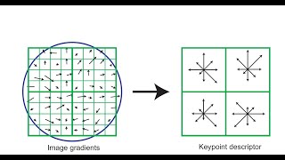 Lecture 9 SIFT