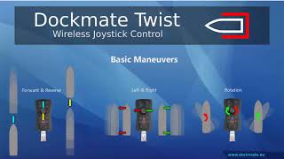 Dockmate Wireless Docking System