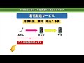 【y mobile】見知らぬ通話料「着信転送」「電話番号案内」編