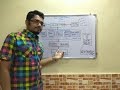 Java | Tutorial #2 | Java Virtual Machine - Internals