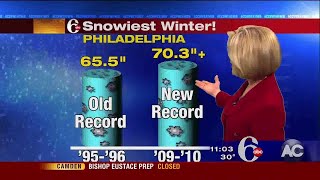Snow Storm coverage | 6abc | February 10, 2010