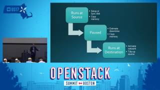 OpenStack in Motion- Live Migration