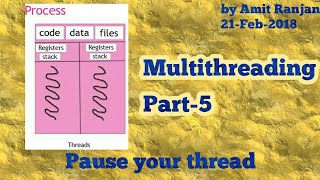 Pause a running thread in java | Multithreading #5 @AmitRanjan