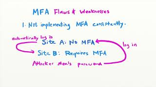 How Attackers Bypass MFA (Multi-Factor Authentication) - Security Simplified