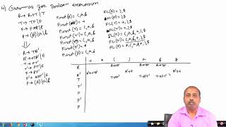 Lecture 34: Parser (Contd.)