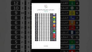 نتائج مباريات اليوم. ترتيب الدوري السعودي. ترتيب هدافي الدوري السعودي الجولة ٥