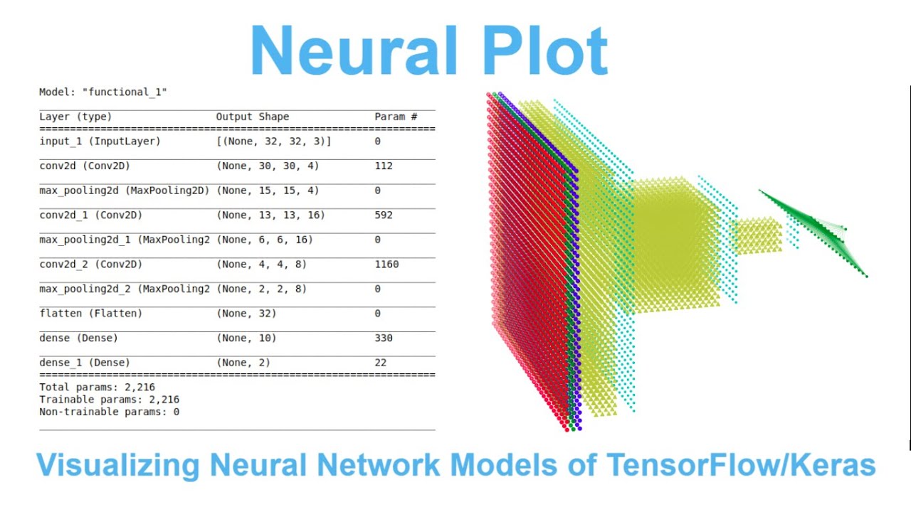 Neural Plot - A Technic To Visualizing Neural Networks Of TensorFlow ...