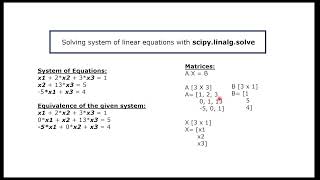 Solving system of linear equations using scipy.linalg.solve
