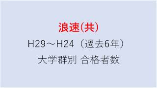 浪速中学校　大学合格者数　H29～H24年【グラフでわかる】