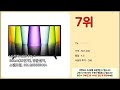 lg 32인치 tv 추천 알뜰 쇼핑 스마트 쇼핑 가격 대비 성능 우수 상품