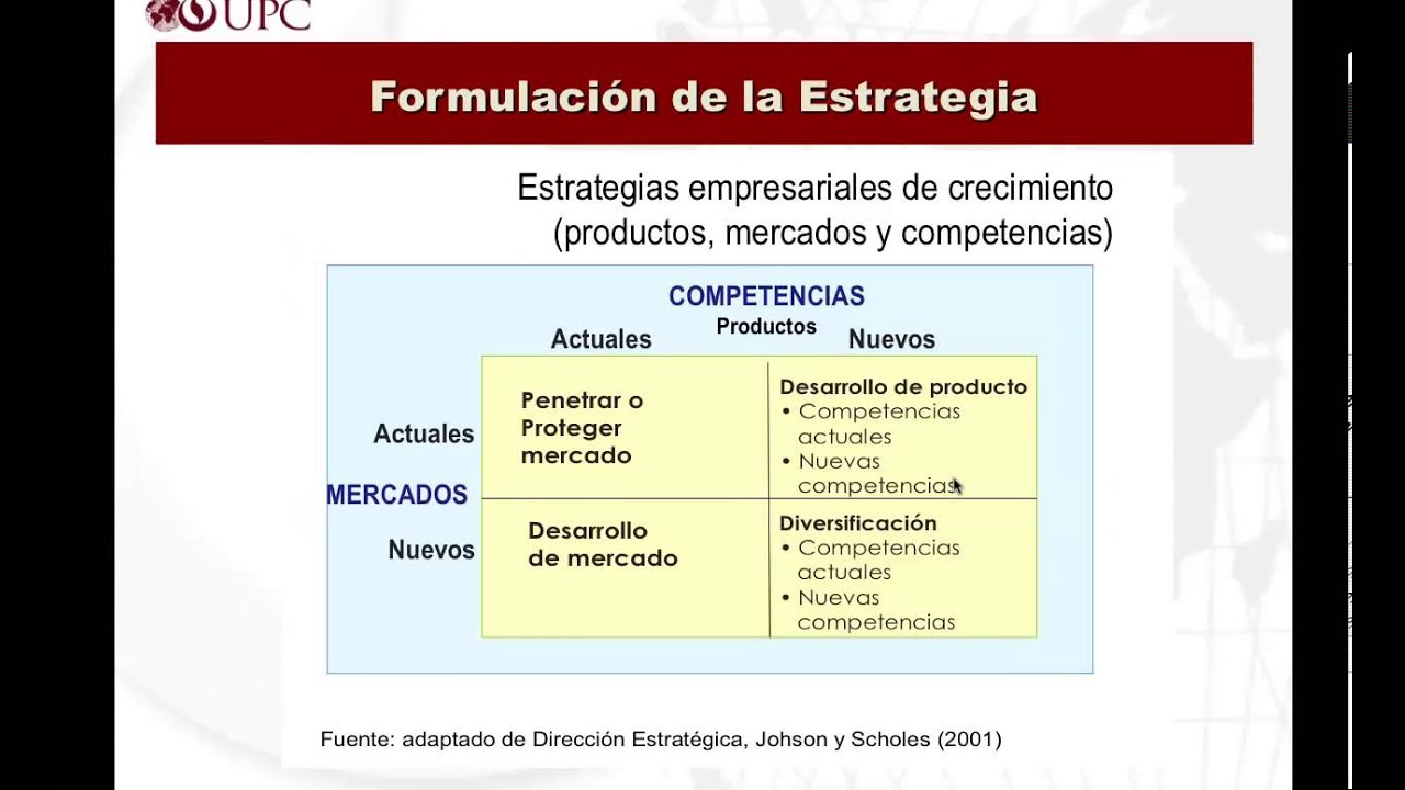 Tipos De Estrategia - YouTube