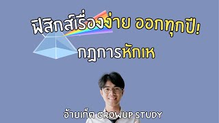 ฟิสิกส์ A-Level: กฎของสเนลล์ – เรื่องง่ายที่ออกแทบทุกปี