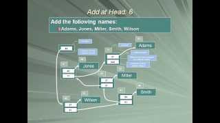 Java LinkedList -- Part 3 --