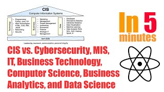 Computer Information Systems (CIS) vs. MIS, Computer Science, IT, Cybersecurity,  and Data Science