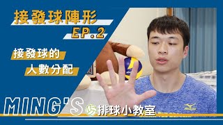 （CC SUB）一定要3人接發球？不同人數的接發球陣形介紹 Volleyball Reception Formation【戰術篇 #5】｜Ming's 排球小教室