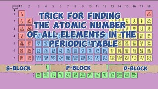 Trick For Finding the atomic number of all elements in the periodic table |s-block, p-block, d-block