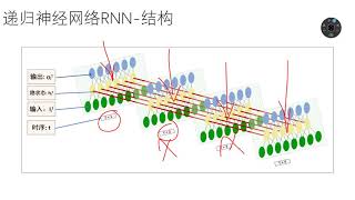 L先生AI课堂  RNN结构讲解