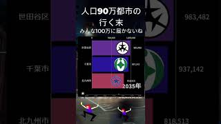 90万人都市の行く末 #政令指定都市 #衰退都市#千葉市