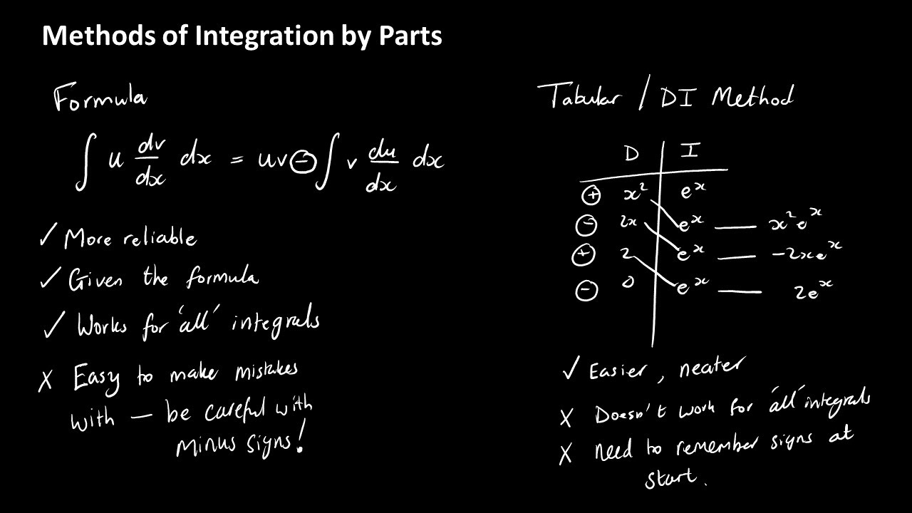 A Level Maths - Integration By Parts Video - YouTube