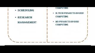 GRID COMPUTING PROJECTS CODES IN EUROPE