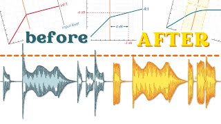 Dynamic Range COMPRESSION Explained with ANIMATED GRAPHICS (Pt. 1)