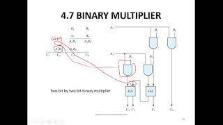 Binary Multiplier - Birzeit university- Dr. Mohammed Hussein