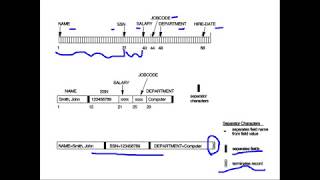 Module 5 - Lecture 01 - File Organization - Introduction to Index Structures