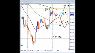 USDJPY,BOX圏ブレイク狙い