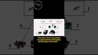 AI Laser Shooter That Can Kill Cockroaches..!!