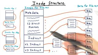 Inode Structure