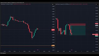 GBPJP Trade + Sharraxaadda Warkii GBP-da Ee INTREST RATE-ka Maanta