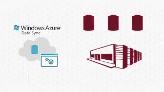 Extend On-Premises Applications to Windows Azure SQL Database Service
