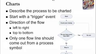 Problem Solving Techniques #8 Flow Charts
