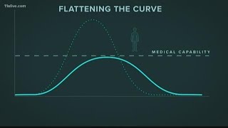 Social distancing explained