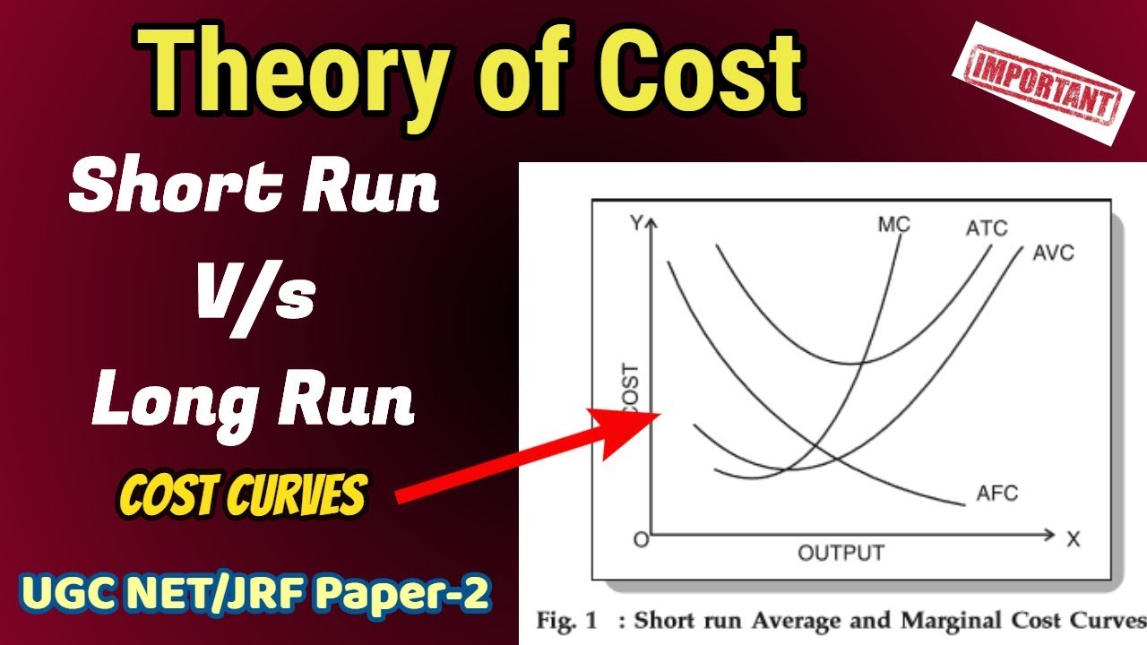 Short-run And Long-run Cost Curves || Theory Of Cost || UGC NET JRF ...