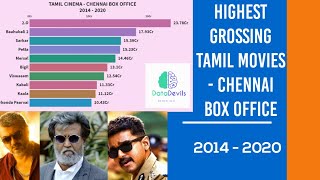 Highest Grossing Tamil Movies - Chennai Box Office (2014-2020)