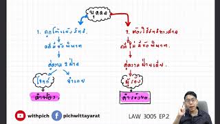 LAW3005 - S/62 - EP.2