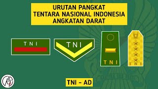 URUTAN KEPANGKATAN TNI AD