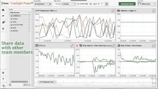Getting Started with TrueSight Pulse Dashboards