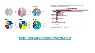 产品经理五项修炼  4 聊聊市场分析