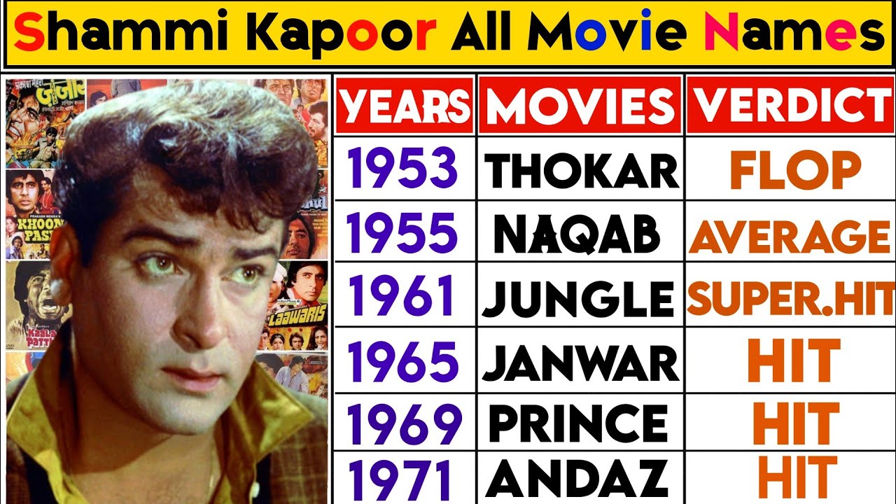 Shammi Kapoor All Movies Names List Or Verdict - YouTube