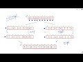 2948. Make Lexicographically Smallest Array by Swapping Elements |  Weekly Leetcode 373