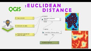 QGIS:    E U C L I D E A N             D I S T A N C E