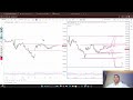 market analysis for tomorrow bn nifty options trading leave for 24 dec 202 trading stockmarket