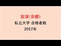 宮津高校　大学合格者数　2017～2014年【グラフでわかる】