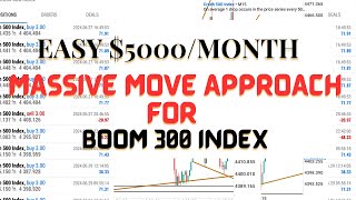 Big Move Massive Profit on Boom 300 Index | Forex Strategy  to Trade Breakout \u0026 Retest with Accuracy